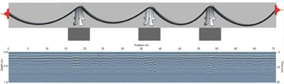 post tension cables concrete scanning Sydney